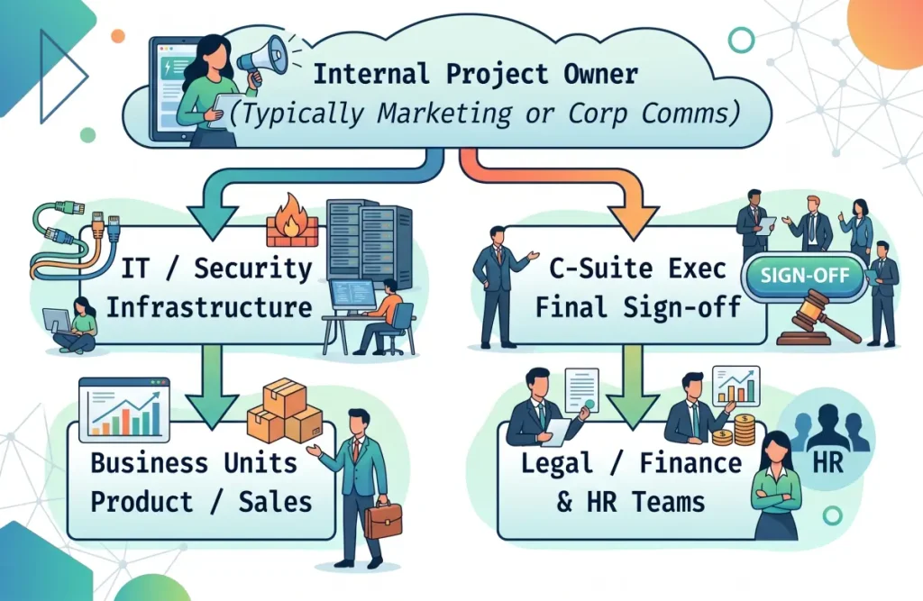 Internal Project Owner